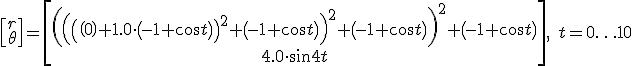 \left[ \begin{array}{c} r \\ \theta \end{array} \right]=\left[ \begin{array}{c} \left( \left( \left( \left( 0 \right)+1.0\cdot \left( -1+\cos t \right) \right)^{2}+\left( -1+\cos t \right) \right)^{2}+\left( -1+\cos t \right) \right)^{2}+\left( -1+\cos t \right) \\ 4.0\cdot \sin 4t \end{array} \right],\; t=0\ldots10